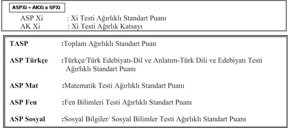 ORTAOKUL 5,6,7 VE 8. SINIF BURSLULUK SINAVI KAÇ PUANLA KAZANILIR