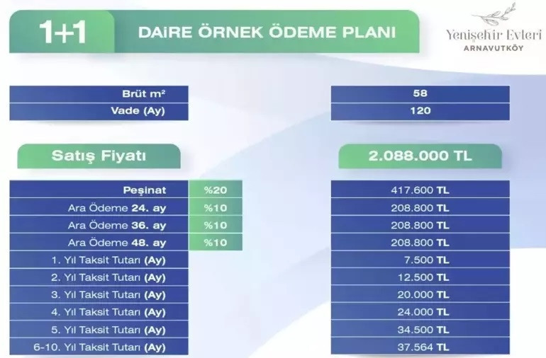 THY Emlak Konut Arnavutköy kura çekilişi ne zaman THY Emlak Konut kura sonuçları 2024 belli oldu mu Arnavutköy Yenişehir Konutları  2+1 ve 3+1 kura tarihi son durum
