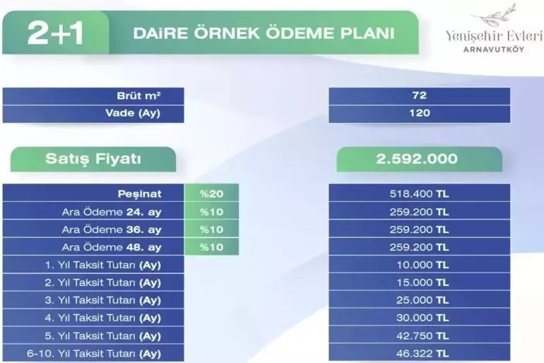 THY EMLAK KONUT ARNAVUTKÖY KURA SONUÇLARI NE ZAMAN AÇIKLANACAK