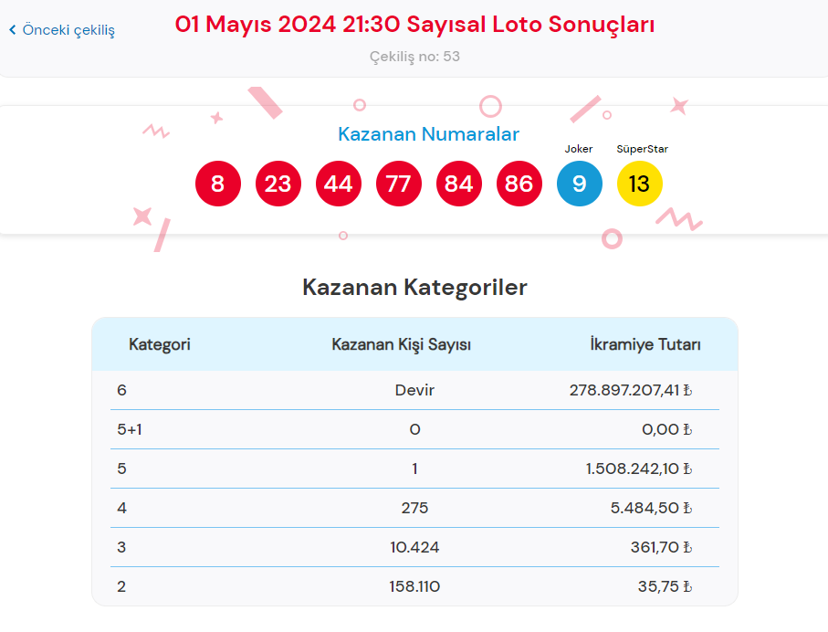 1 MAYIS ÇILGIN SAYISAL LOTO SONUÇLARI