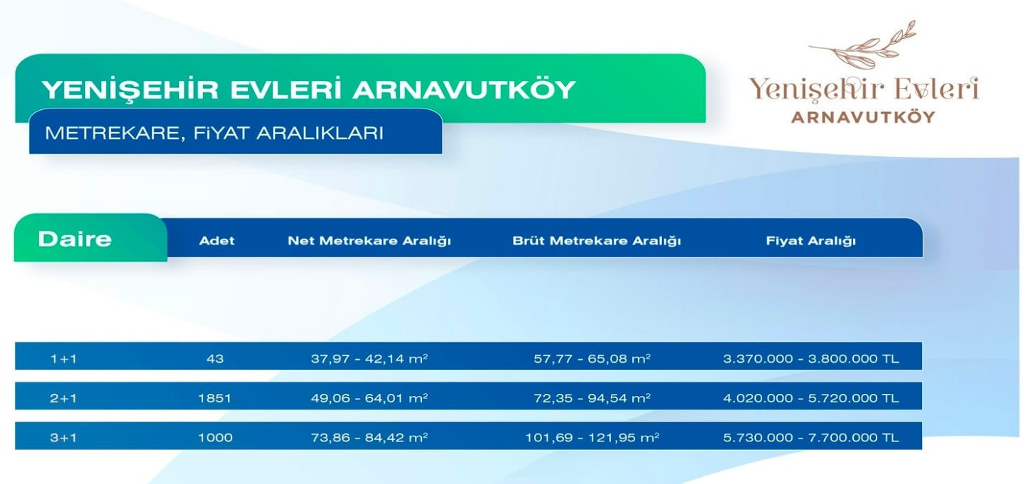 THY EMLAK KONUT ÖDEME PLANI