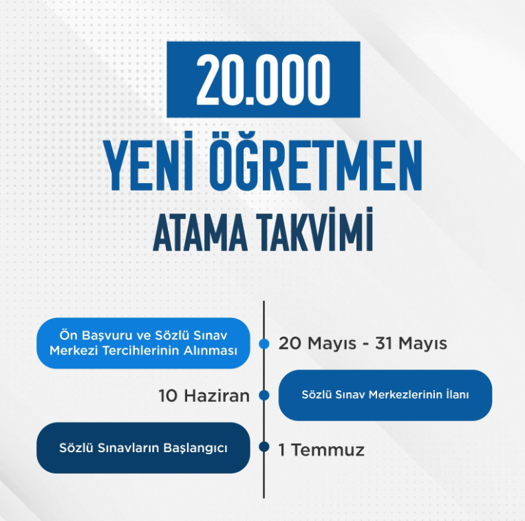 20 BİN ÖĞRETMEN ATAMASI YAPILACAK