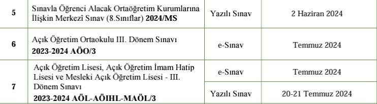 AÖL 3. DÖNEM SINAV TARİHİ 2024