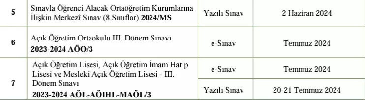 AÖL 3. DÖNEM SINAV TARİHİ 2024 AÖL 3. DÖNEM SINAV TARİHİ 2024