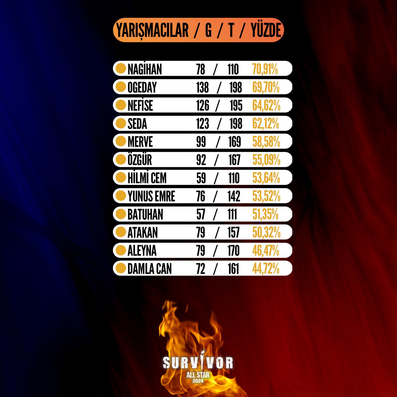 PERFORMANS SIRALAMASI BELLİ OLDU PERFORMANS SIRALAMASI BELLİ OLDU