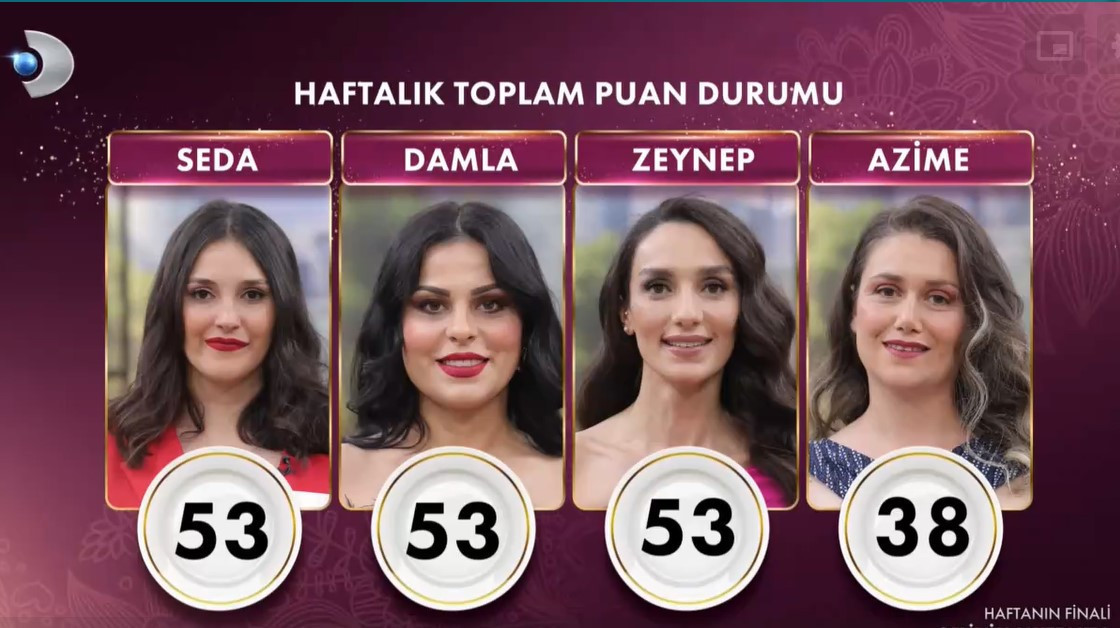 GELİNİM MUTFAKTA PUAN DURUMU (TOPLAM)