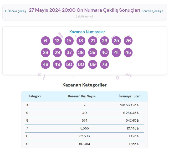 27 MAYIS ON NUMARA SONUÇLARI