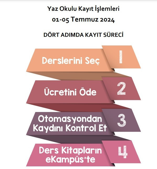 AÖF YAZ OKULU KAYIT ÜCRETİ NEREYE YATIRILIR