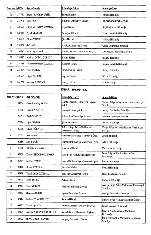 Hakim ve Savcı Atama Listesi 29 Haziran 2024 RESMİ GAZETE KARARI | 4 bin 340 hakim ve savcının görev yeri değişikliği Resmi Gazetede işte HSK atama sonuçları sorgulama