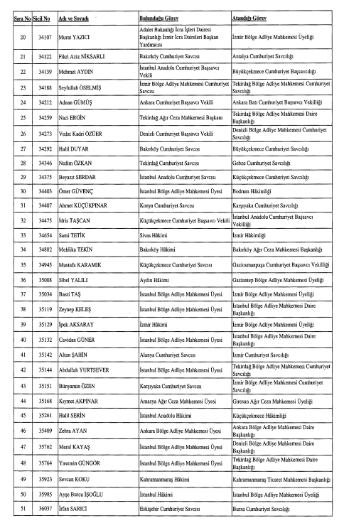 HAKİM SAVCI ATAMA SONUÇLARI NASIL ÖĞRENİLİR