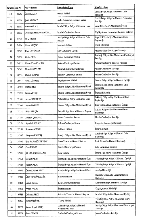 Hakim ve Savcı Atama Listesi 29 Haziran 2024 RESMİ GAZETE KARARI | 4 bin 340 hakim ve savcının görev yeri değişikliği Resmi Gazetede işte HSK atama sonuçları sorgulama