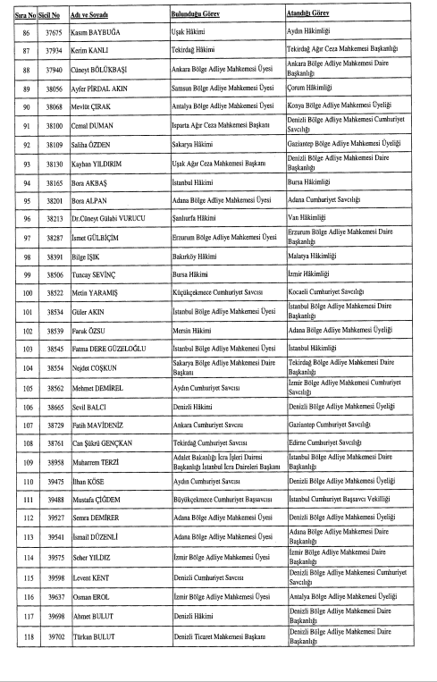 Hakim ve Savcı Atama Listesi 29 Haziran 2024 RESMİ GAZETE KARARI | 4 bin 340 hakim ve savcının görev yeri değişikliği Resmi Gazetede işte HSK atama sonuçları sorgulama