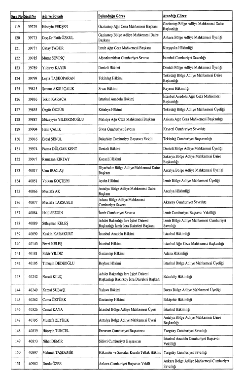 Hakim ve Savcı Atama Listesi 29 Haziran 2024 RESMİ GAZETE KARARI | 4 bin 340 hakim ve savcının görev yeri değişikliği Resmi Gazetede işte HSK atama sonuçları sorgulama