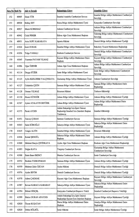 HSK ATAMA LİSTESİ NASIL ÖĞRENİLİR