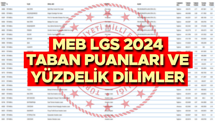 LGS LİSE TABAN PUANLARI VE YÜZDELİK DİLİMLERİ 2024 (İL İL OKUL LİSTESİ) || MEB LGS Anadolu Lisesi, Fen Lisesi, İmam Hatip Lisesi ve Meslek Lisesi taban puanları, yüzdelik dilimleri ve kontenjanları belli oldu mu