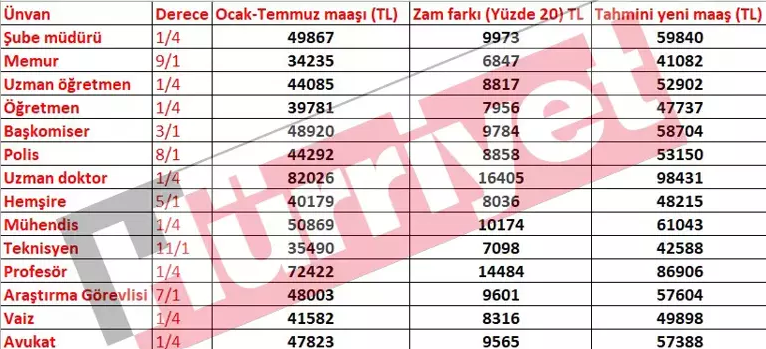 MEMUR MAAŞ ZAMMI TEMMUZ 2024 HESAPLAMA TABLOSU