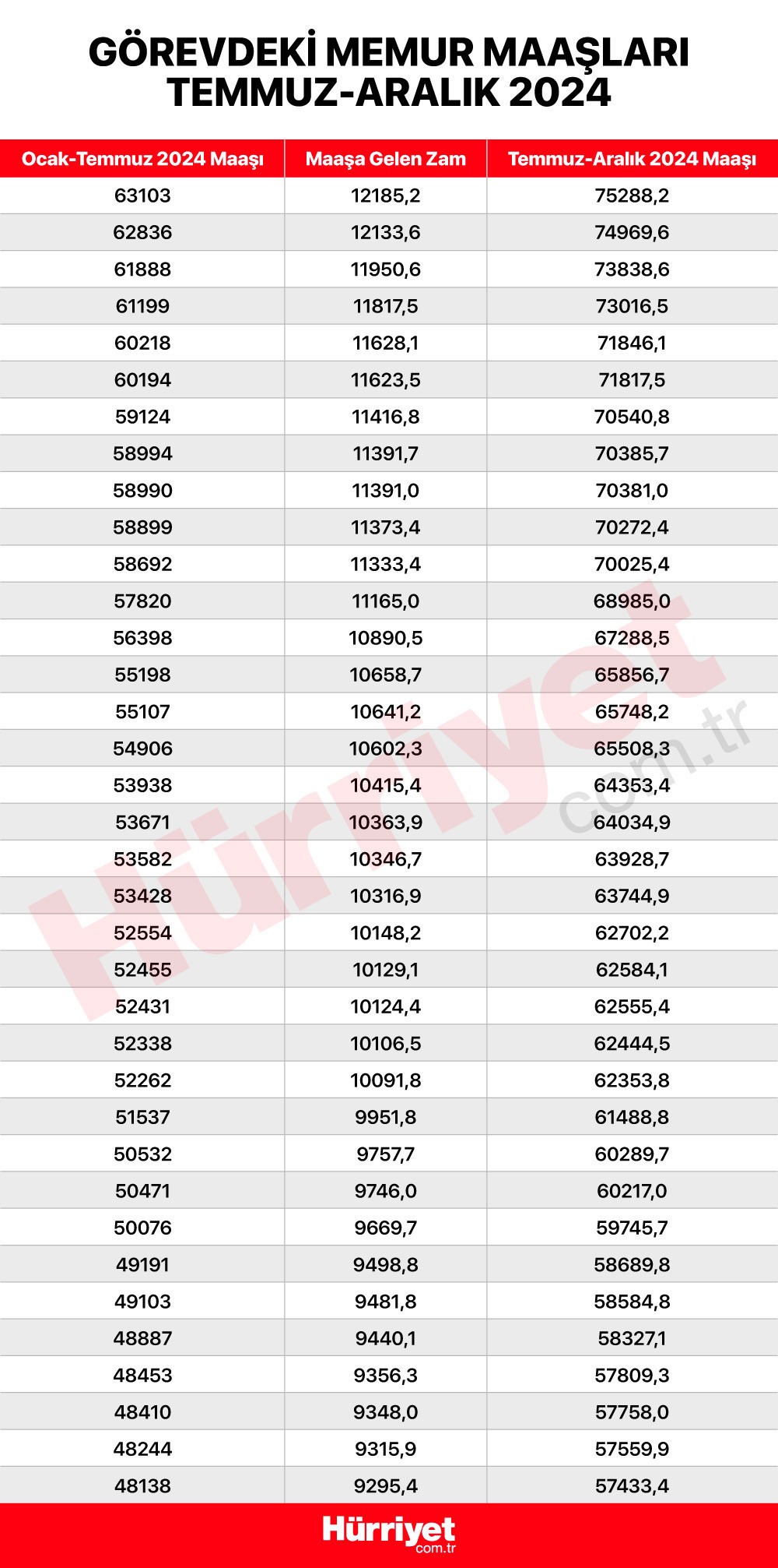 EMEKLİ MEMUR MAAŞI HESAPLAMA 2024 TEMMUZ (KALEM KALEM ZAM TABLOSU) || Memur ve emekli maaş zammı ne kadar oldu Yeni (Temmuz 2024) memur emekli maaşı hesaplama robotu