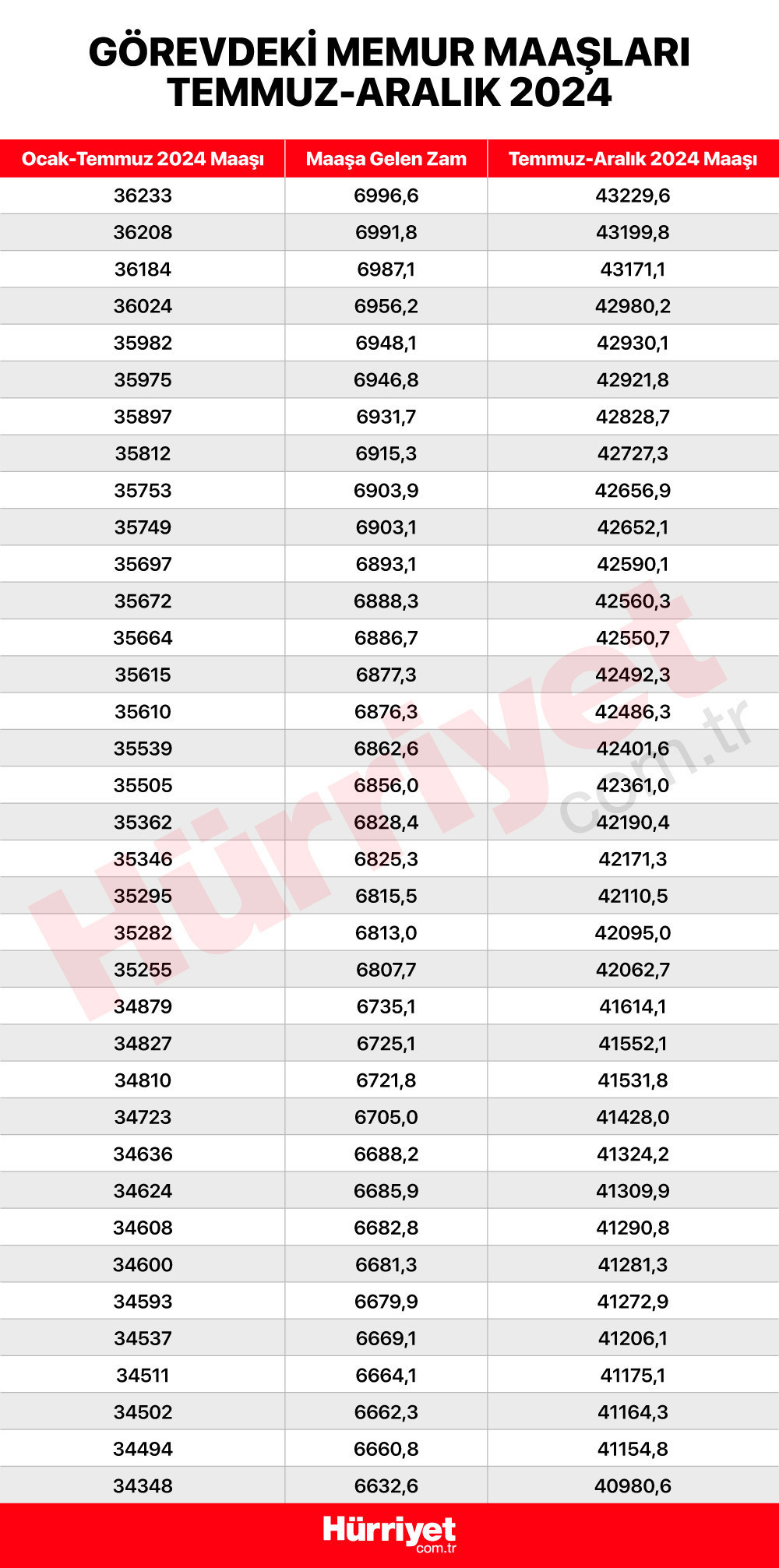 EMEKLİ MEMUR MAAŞI HESAPLAMA 2024 TEMMUZ (KALEM KALEM ZAM TABLOSU) || Memur ve emekli maaş zammı ne kadar oldu Yeni (Temmuz 2024) memur emekli maaşı hesaplama robotu