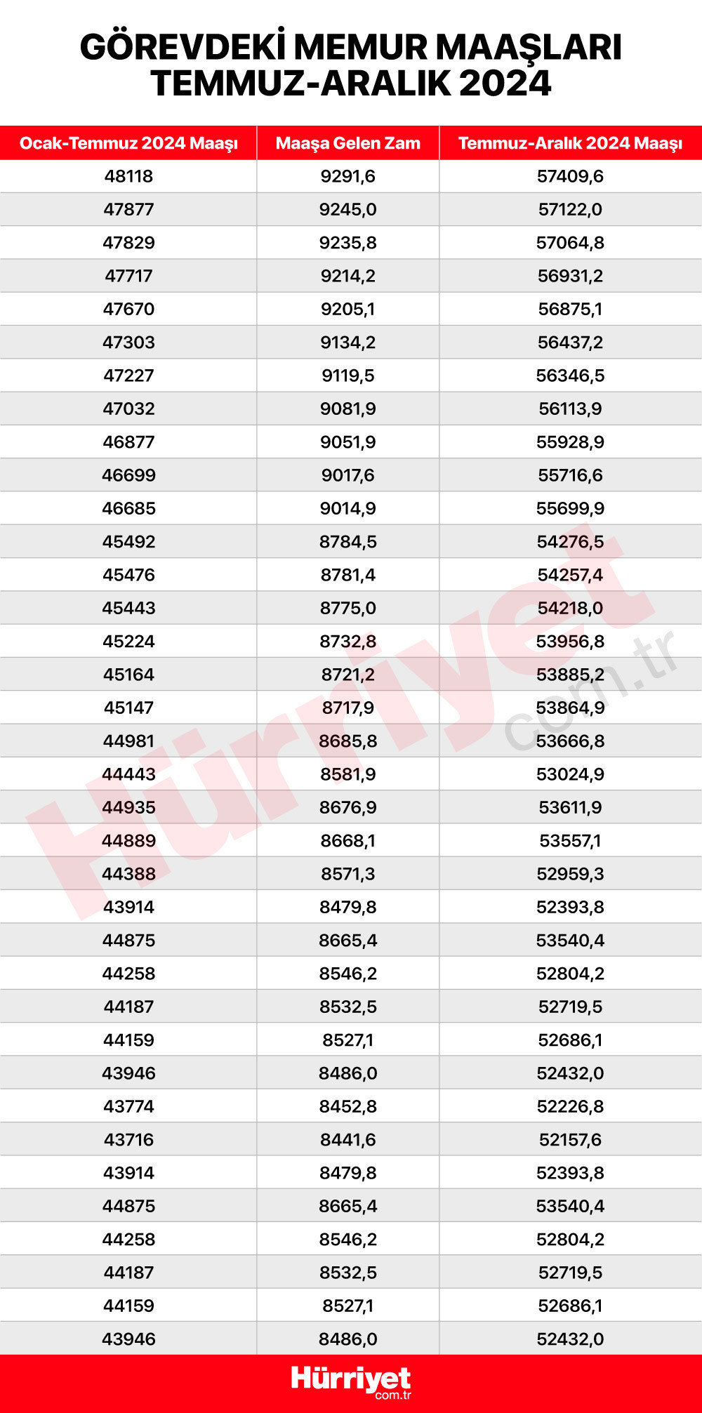 EMEKLİ MEMUR MAAŞI HESAPLAMA 2024 TEMMUZ (KALEM KALEM ZAM TABLOSU) || Memur ve emekli maaş zammı ne kadar oldu Yeni (Temmuz 2024) memur emekli maaşı hesaplama robotu