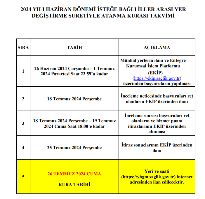 SAĞLIK BAKANLIĞI İLLER ARASI TAYİN SONUÇLARI KIRA TARİHİ VE GÜNÜ 2024 || Sağlık Bakanlığı iller arası tayin (yer değiştirme) kura çekimi ne zaman, başvurusu sonuçları açıklandı mı, ne zaman açıklanacak SAĞLIK BAKANLIĞI İLLER ARASI TAYİN SONUÇLARI KIRA TARİHİ VE GÜNÜ 2024 || Sağlık Bakanlığı iller arası tayin (yer değiştirme) kura çekimi ne zaman, başvurusu sonuçları açıklandı mı, ne zaman açıklanacak
