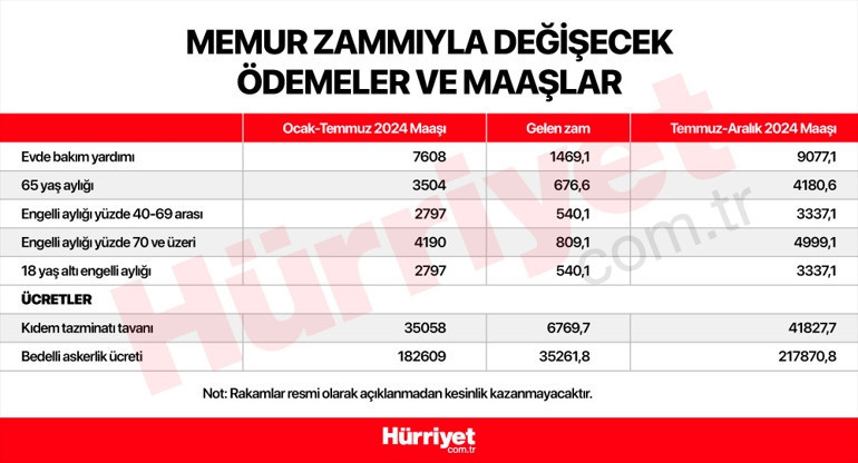 EVDE BAKIM MAAŞI NE KADAR OLDU