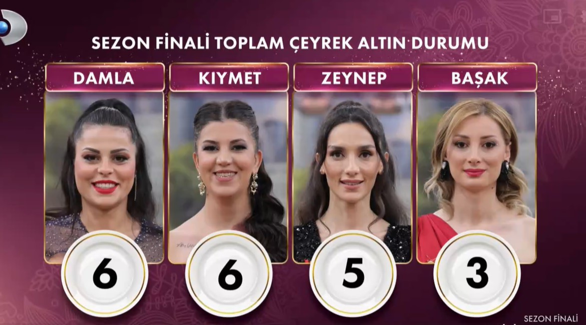 GELİNİM MUTFAKTA TOPLAM ÇEYREK SAYISI GELİNİM MUTFAKTA TOPLAM ÇEYREK SAYISI