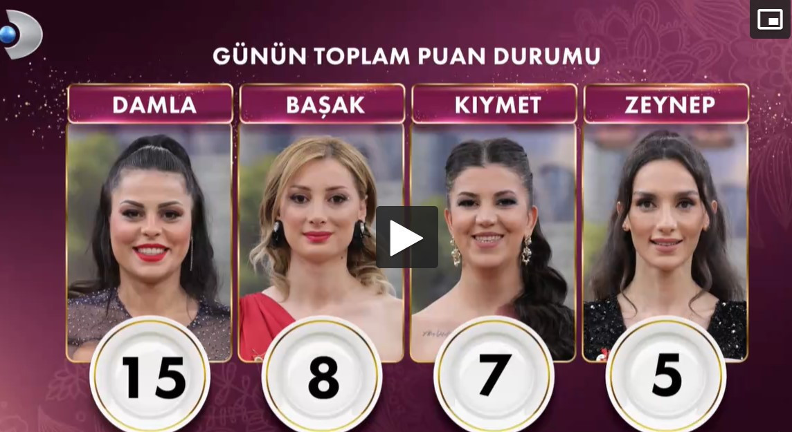 GELİNİM MUTFAKTA PUAN DURUMU GELİNİM MUTFAKTA PUAN DURUMU