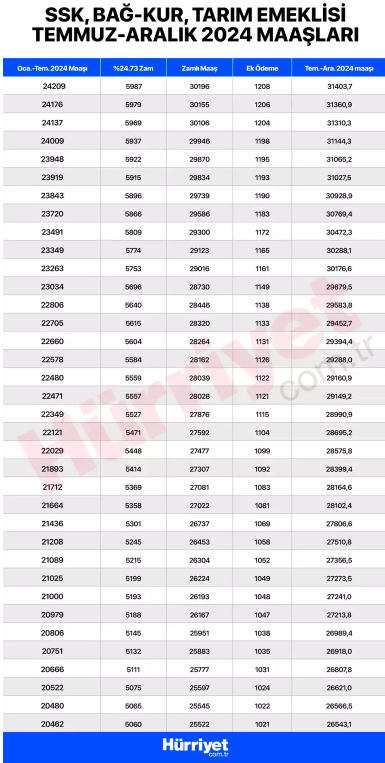 TAHSİS NUMARASINA GÖRE SSK-4A EMEKLİ MAAŞI ÖDEME GÜNLERİ