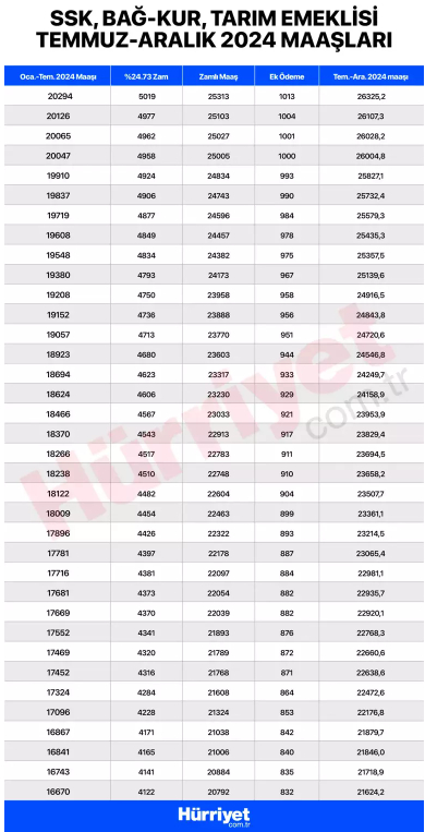 BAĞKUR EMEKLİ MAAŞI ÖDEME TAKVİMİ