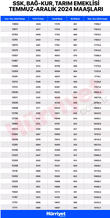 FARK YÜZDE 100Ü AŞABİLİR