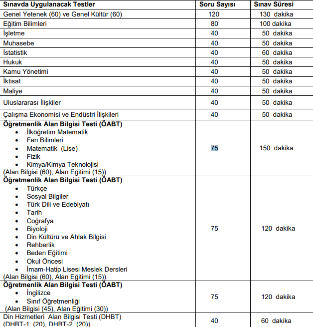 KPSS SINAVINDA YANLIŞ DOĞRUYU GÖTÜRÜYOR MU
