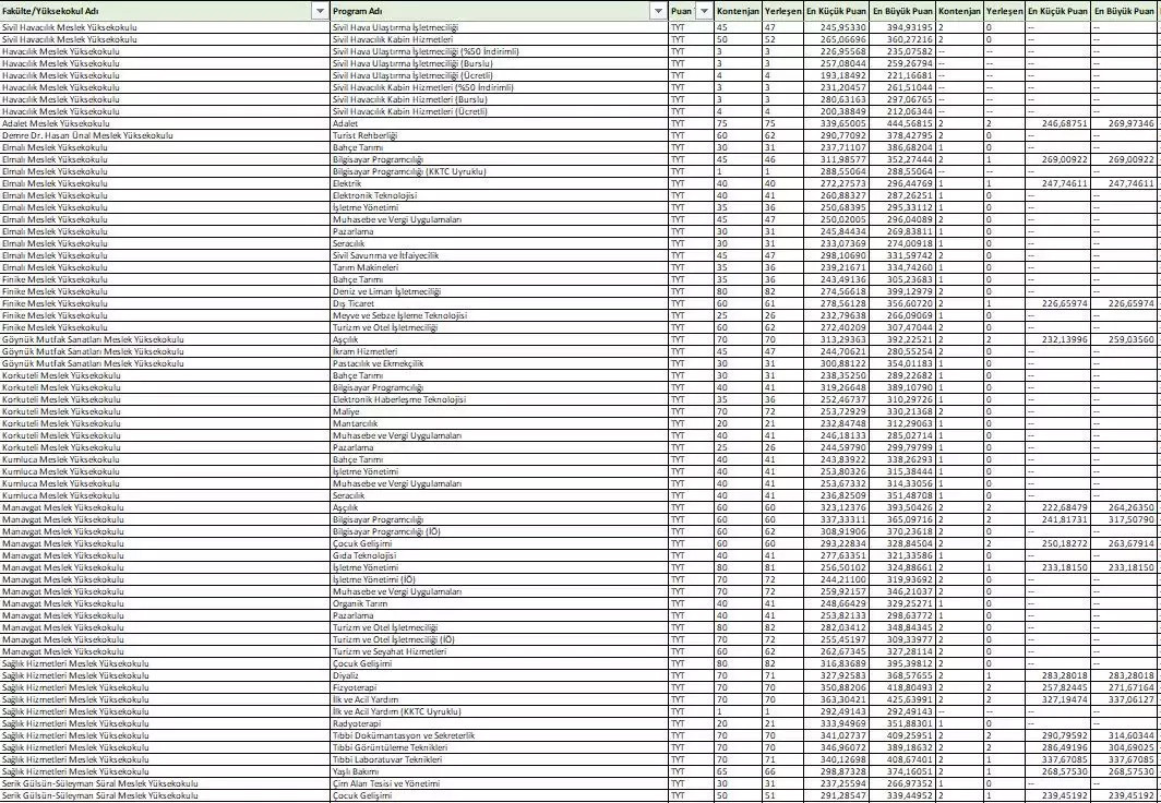 YKS TABAN PUANLARI LİSTESİ 2024 YKS TABAN PUANLARI LİSTESİ 2024