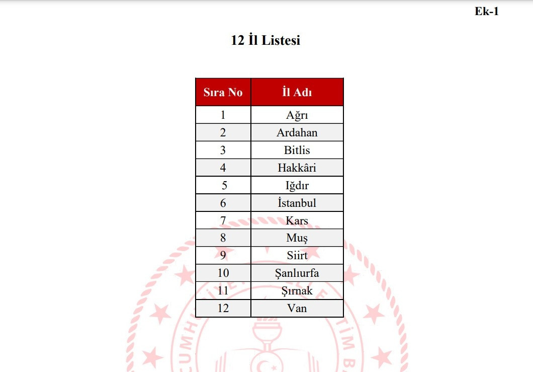 İL DIŞI ATAMA SONUÇLARI 2024: MEB İller arası yer değiştirme sonuçları sorgulama ekranı