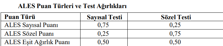 ALES KATSAYI TABLOSU
