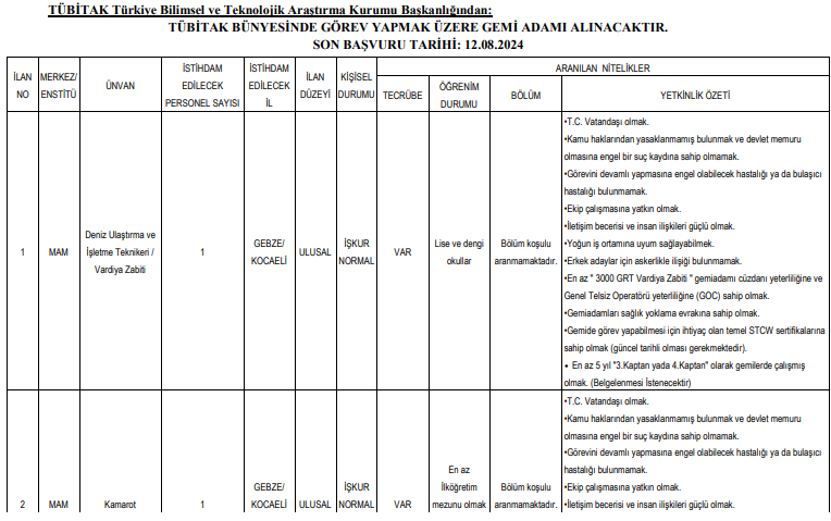 TÜBİTAK PERSONEL ALIMI KADRO VE BRANŞLAR