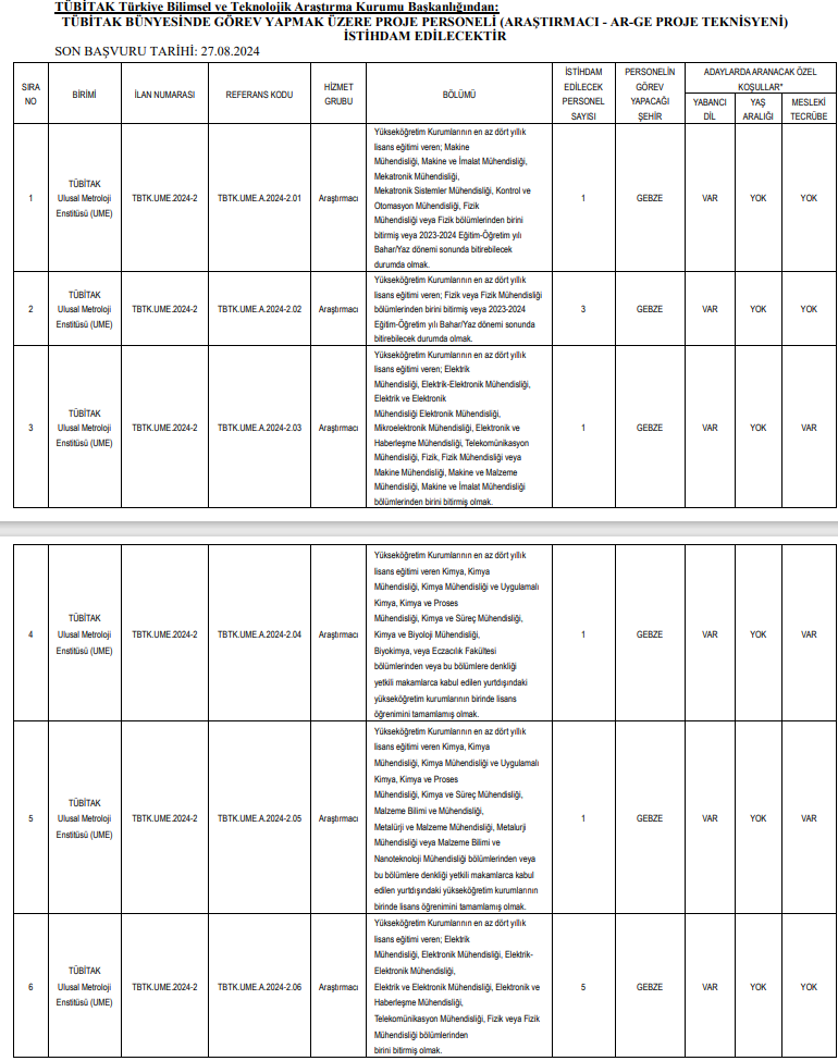 TÜBİTAK PERSONEL ALIMI BAŞVURUSU NASIL YAPILIR
