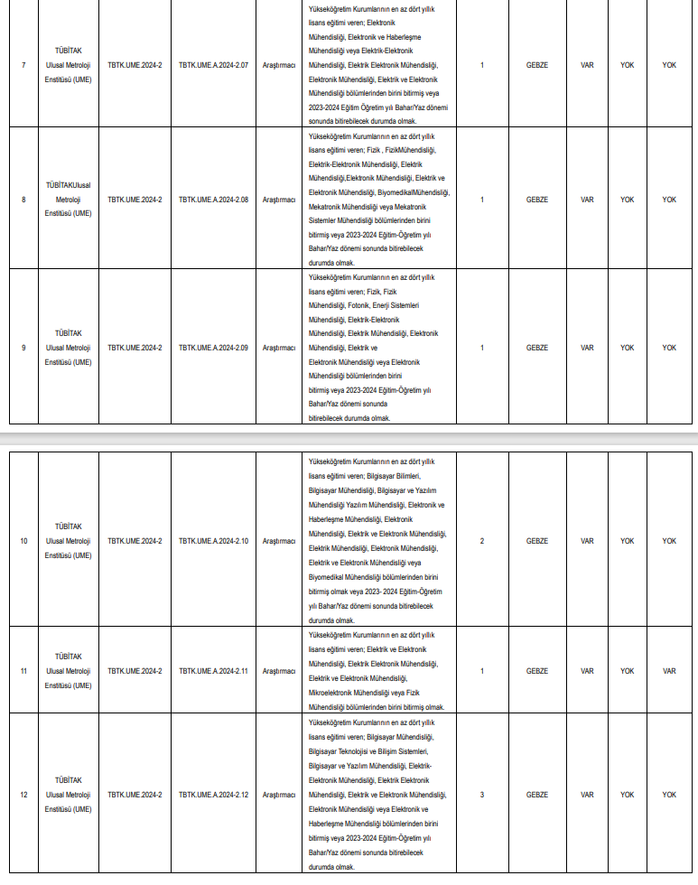 TÜBİTAK PERSONEL ALIMI 2024 BAŞVURUSU | TÜBİTAK 38 personel alımı başvurusu ne zaman, nasıl yapılacak İşte kadro dağılımı ve başvuru şartları