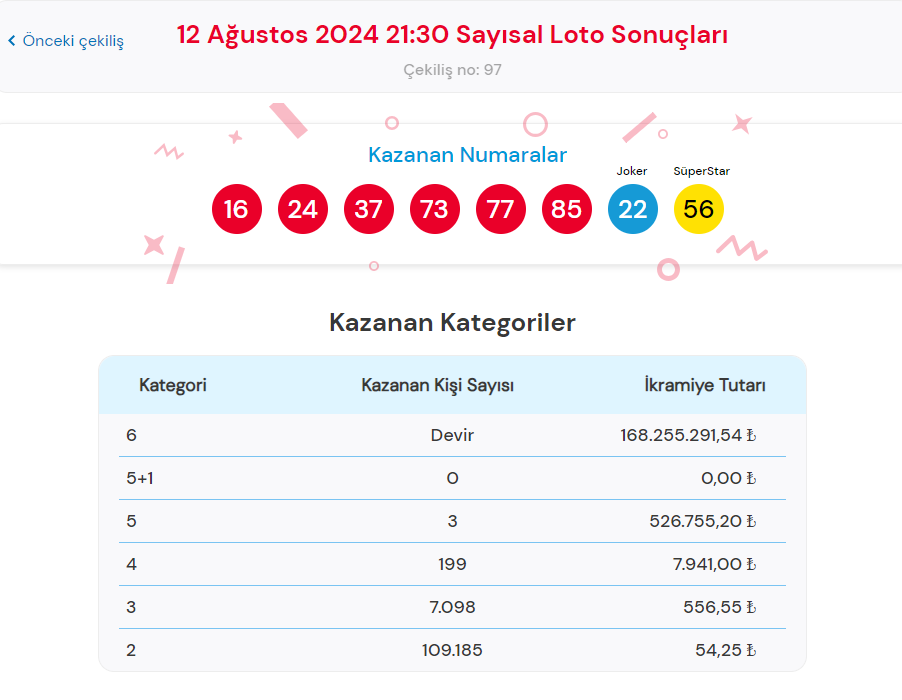 12 AĞUSTOS 2024 ÇILGIN SAYISAL LOTO SONUÇLARI