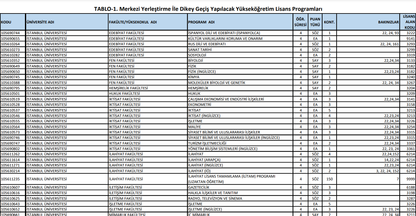 ÖSYM DGS KONTENJANLARI AÇIKLANDI MI ÖSYM DGS KONTENJANLARI AÇIKLANDI MI