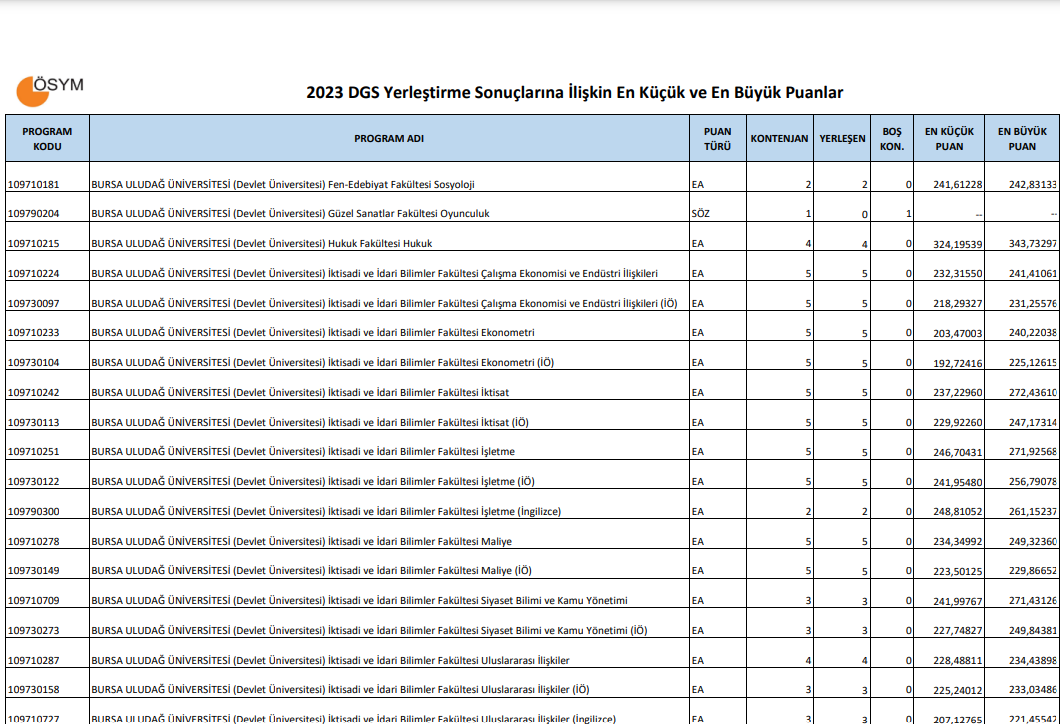 EN FAZLA 30 TERCİH YAPILACAK EN FAZLA 30 TERCİH YAPILACAK