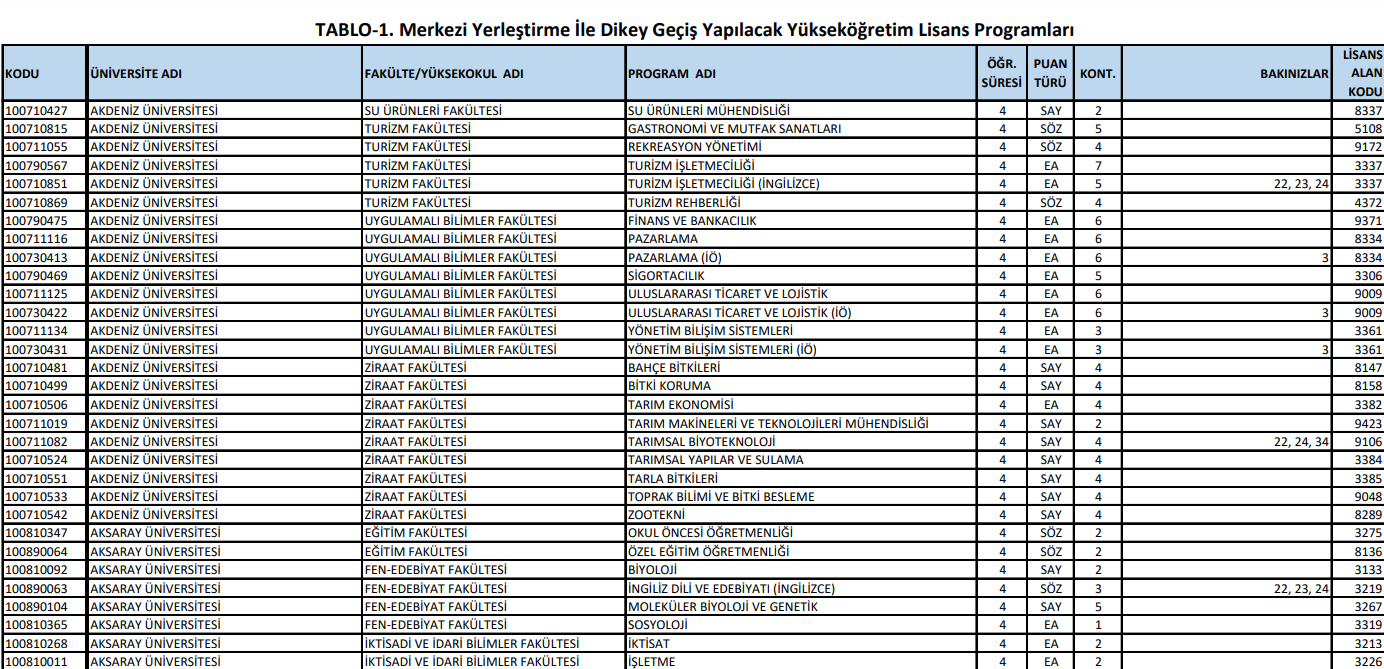 DGS GEÇİŞ BÖLÜMLERİ VE LİSANS ALAN KODLARI DGS GEÇİŞ BÖLÜMLERİ VE LİSANS ALAN KODLARI