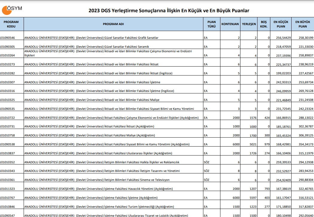 DGS TERCİH İŞLEMLERİ NEREDEN, NASIL YAPILACAK DGS TERCİH İŞLEMLERİ NEREDEN, NASIL YAPILACAK