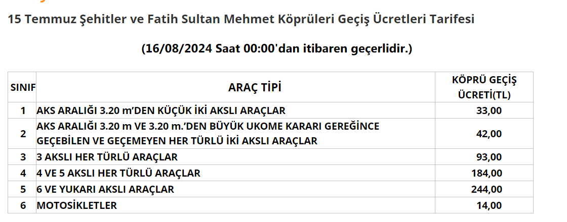 KÖPRÜ VE OTOYOL ÜCRETLERİ NE KADAR OLDU
