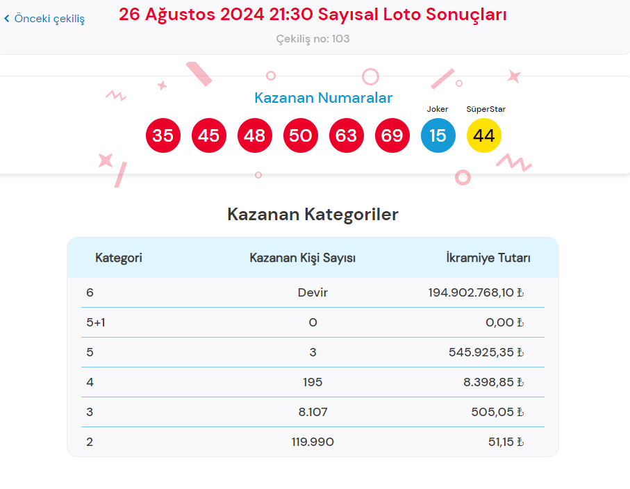 26 AĞUSTOS 2024 ÇILGIN SAYISAL LOTO SONUÇLARI