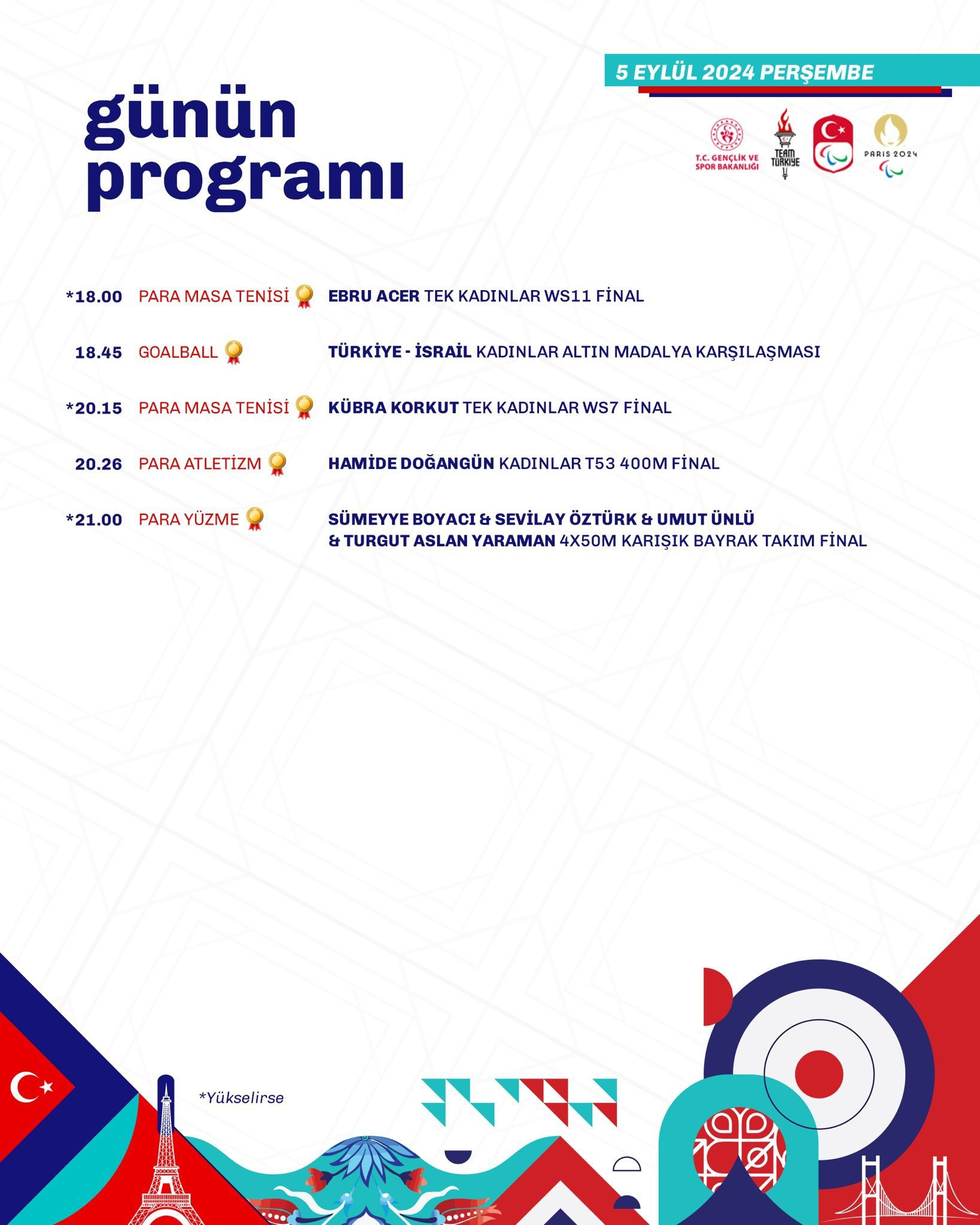 Halter paralimpik oyunları Türkiye 2024 Paris programı || Nazmiye Turanlı, Abdullah Kayapınar ve Türk Sporcuların başarıları