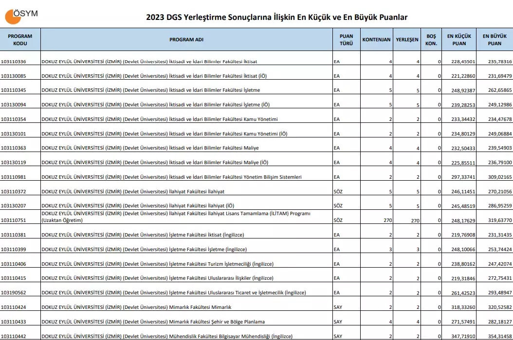 DGS GEÇİŞ BÖLÜMLERİ VE LİSANS ALAN KODLARI DGS GEÇİŞ BÖLÜMLERİ VE LİSANS ALAN KODLARI