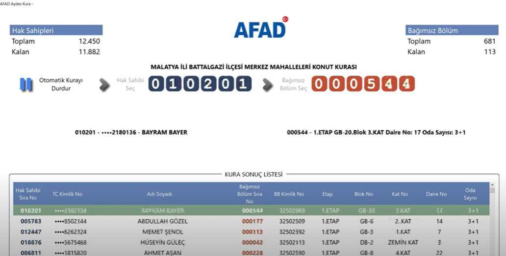 İŞTE İLK SONUÇLAR