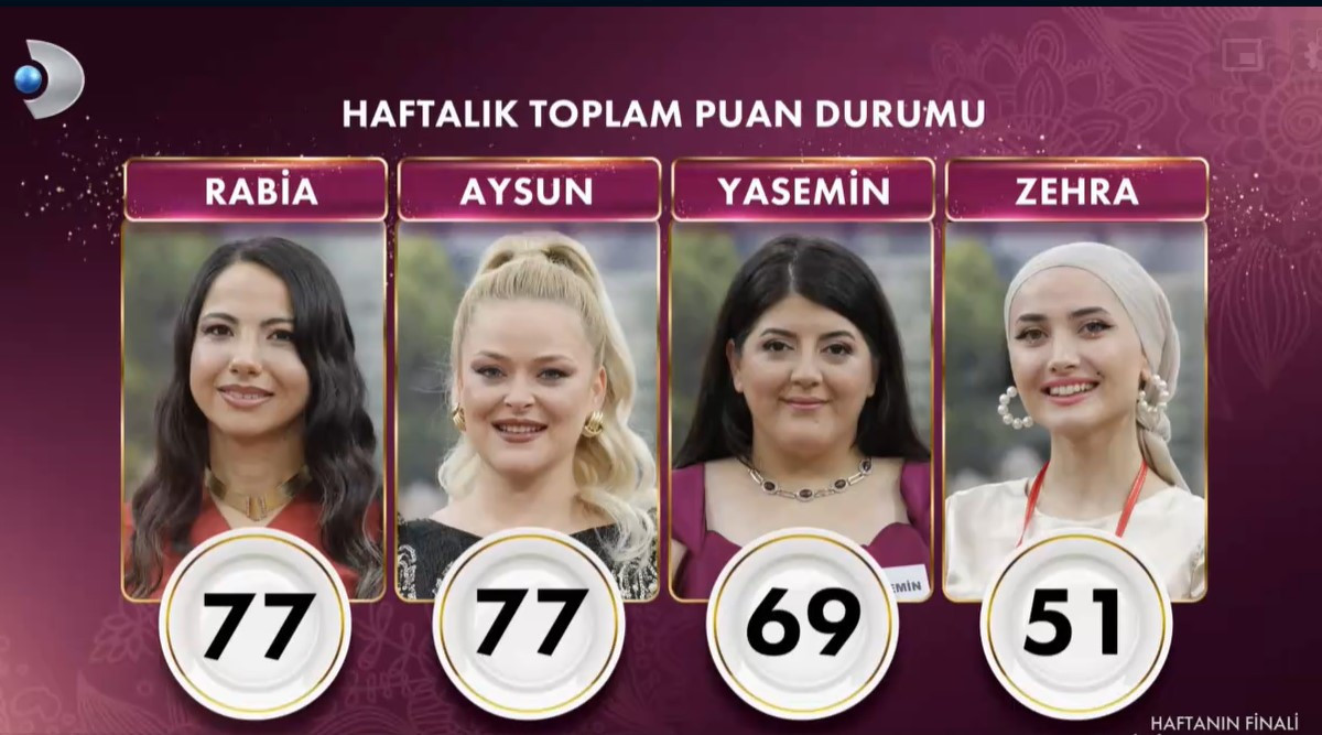 GELİNİM MUTFAKTA PUAN DURUMU (TOPLAM)