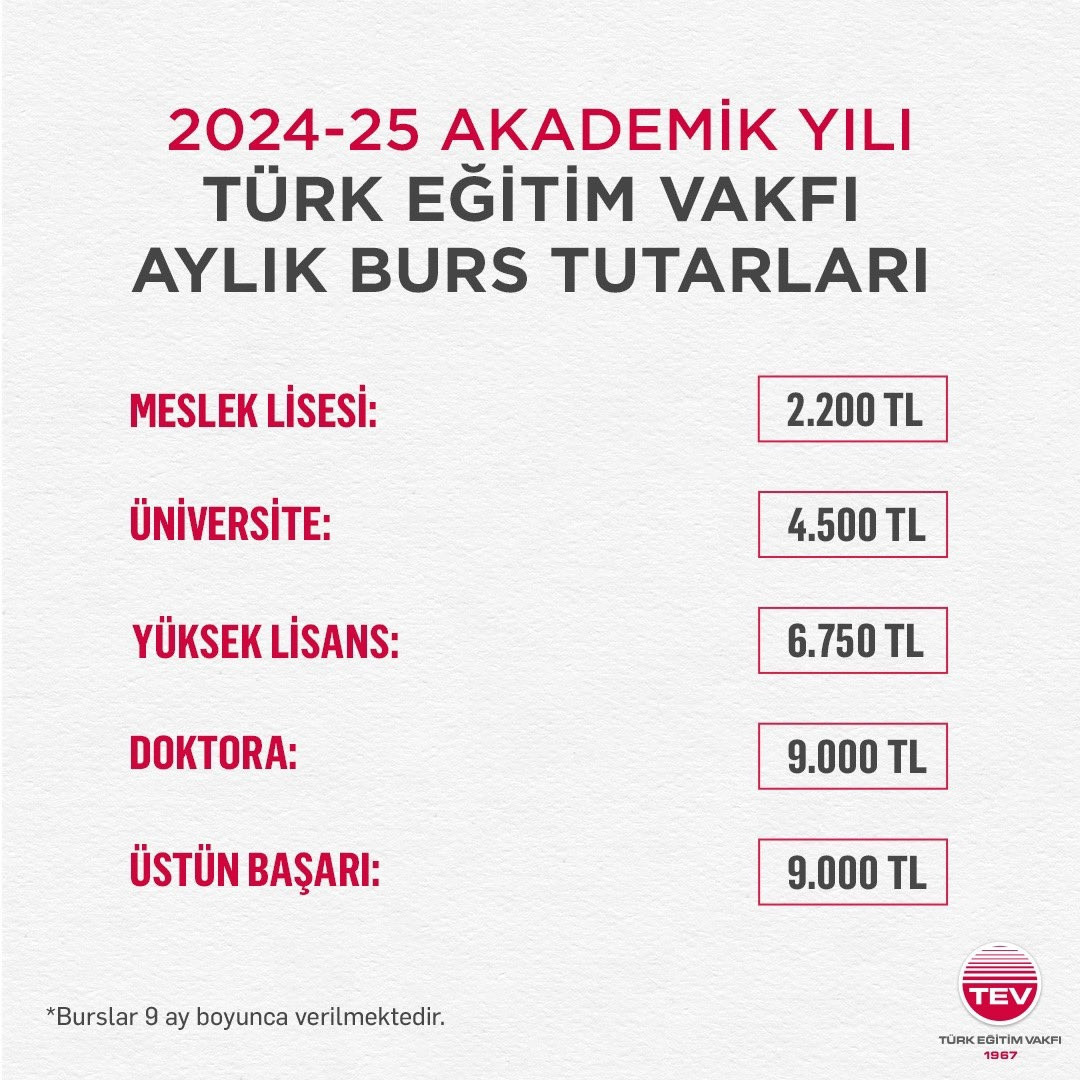 TEV BURS ÜCRETİ NE KADAR TEV BURS ÜCRETİ NE KADAR