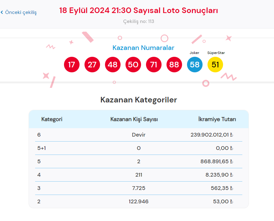 18 EYLÜL 2024 ÇILGIN SAYISAL LOTO SONUÇLARI
